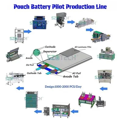 تصنيع خلايا البطارية بالخط التجريبي